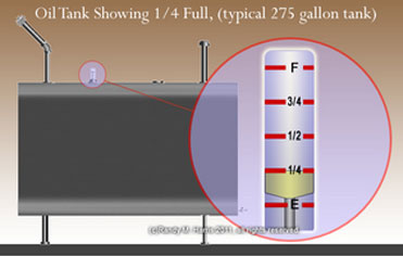 The most common oil tank gauge that represents how much oil is left in the tank